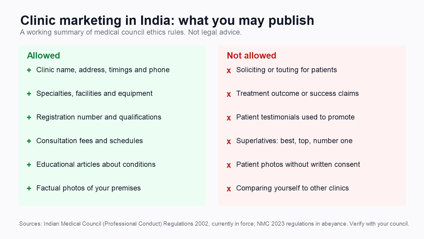 What Indian clinics may and may not publish when trying to get more patients