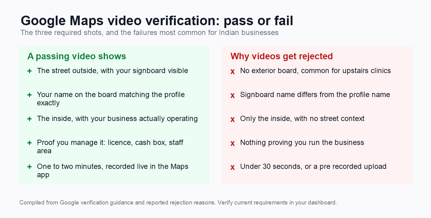 What a Google Maps video verification must show, and why videos get rejected when a business is not showing on Google Maps