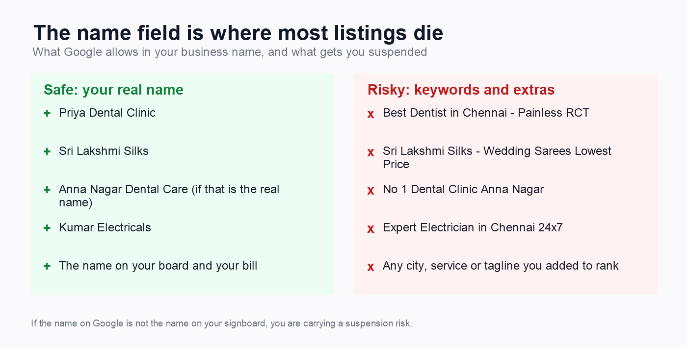 Why a google business profile suspended case usually starts in the name field: real names versus keyword stuffed names